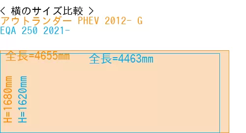 #アウトランダー PHEV 2012- G + EQA 250 2021-